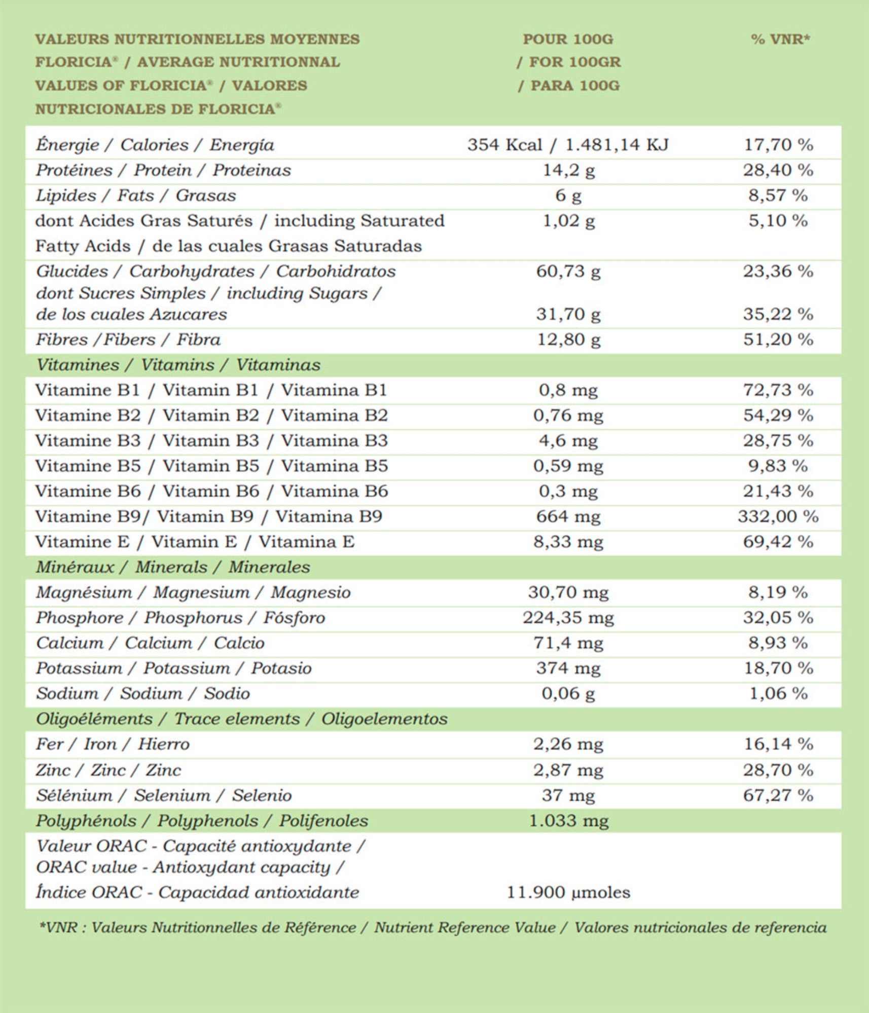 Tableau des valeurs nutritionnelles du pollen frais, en blanc et vert.